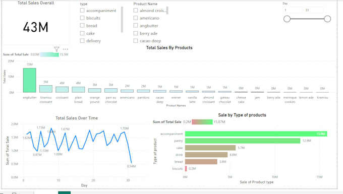 provide business data analysis using power bi
