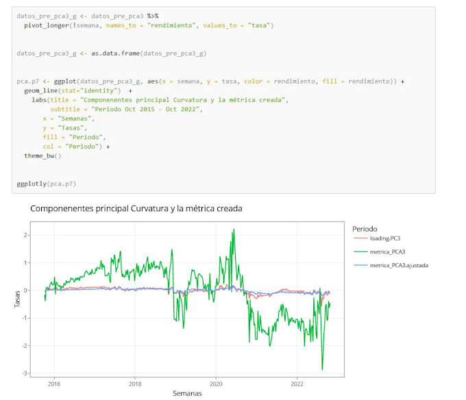 solve your r programming problems quickly and efficiently
