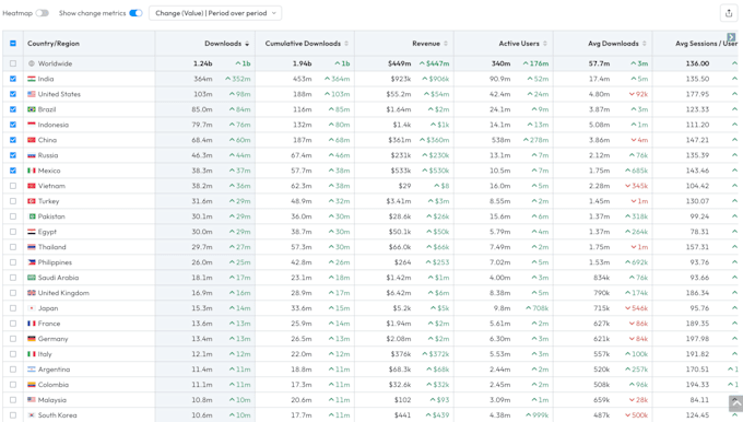 download mobile apps or games data from sensortower