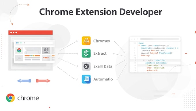 develop chrome extension for web automation and tasks