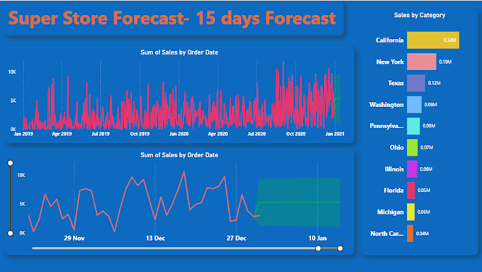be your powerbi expert for dashboard and visualization
