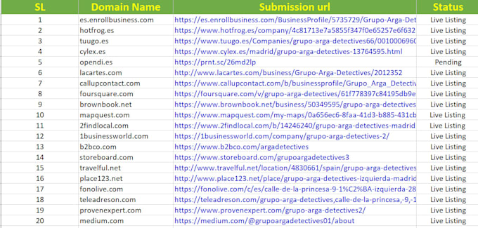 do best 150 spanish local citations for spain local SEO