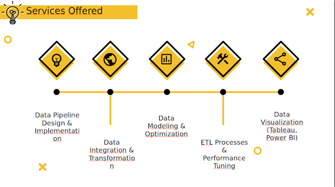 Develop the etl and data visualization using python power bi and gcp by ...