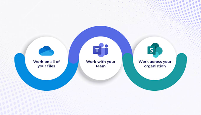 setup, fix and manage microsoft 365, outlook, teams and sharepoint profes