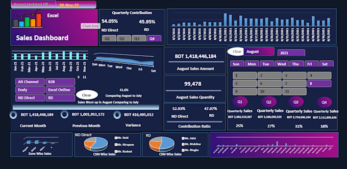 your data analyst and one stop solution to your data related problems