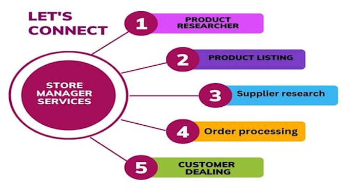 be shopify store manager, shopify virtual assistant