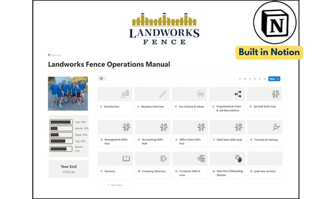 write standard operating procedures sops and operations manual