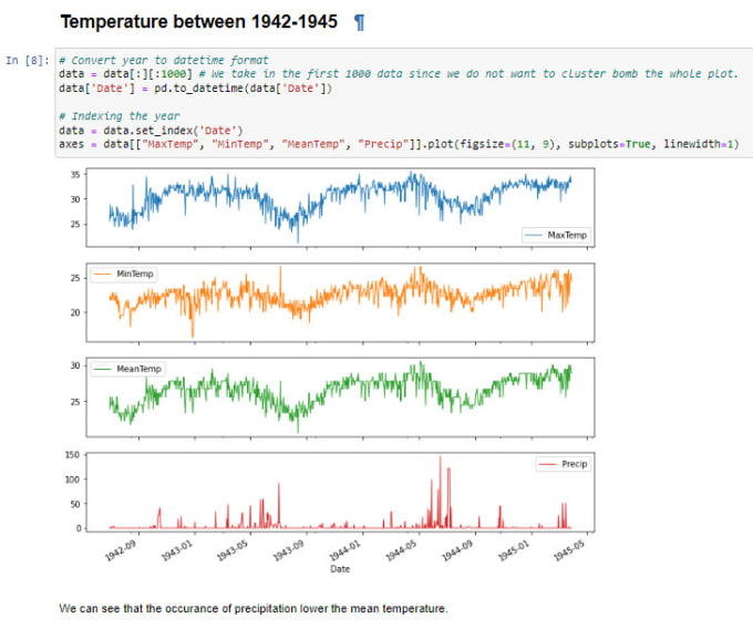 Do expert data analysis and visualization using python on jupyter notebook