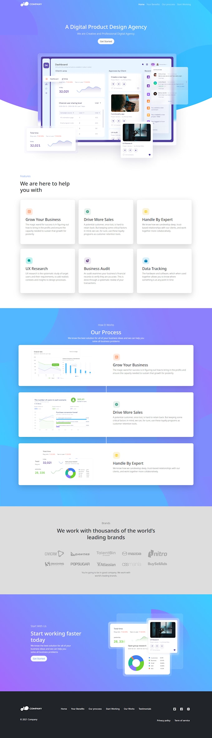 Convert figma design to reactjs or next js using tailwindcss by Ayoub ...
