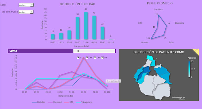 make dashboards in excel and google sheets
