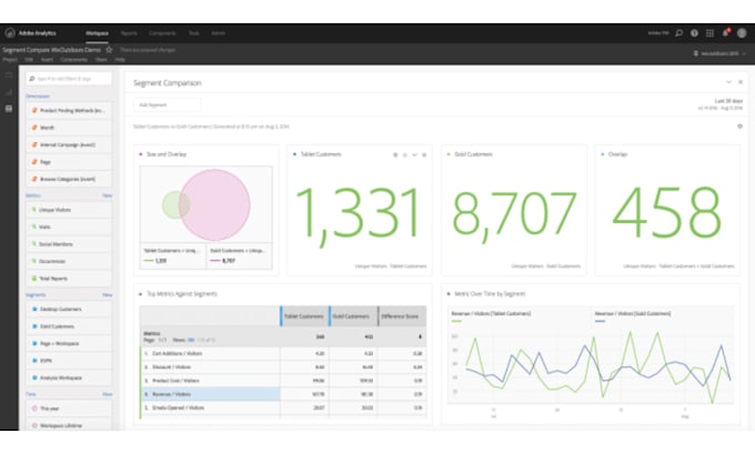 set up adobe analytics for websites in adobe launch