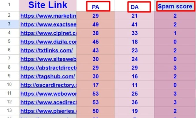 off page seo backlinks and directory submission for visible