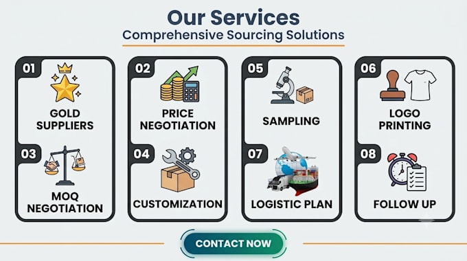 be your professional amazon product sourcing agent from china