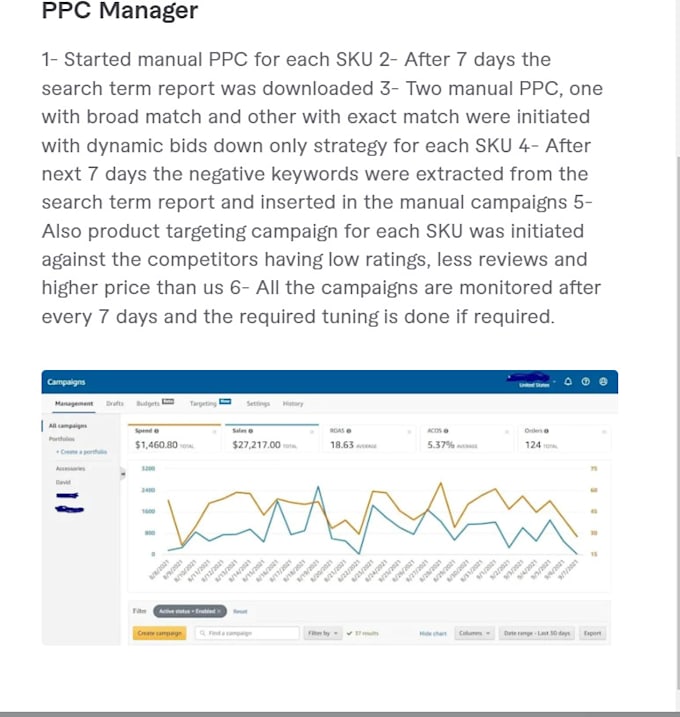 Setup, manage amazon ppc campaigns, and do ppc campaign ads ...