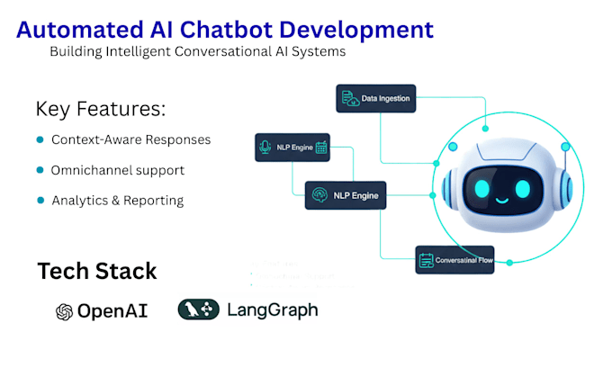 build ai agents and chatbots for business automation