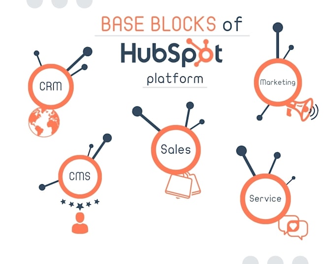 integrate and customize hubspot API using third party API