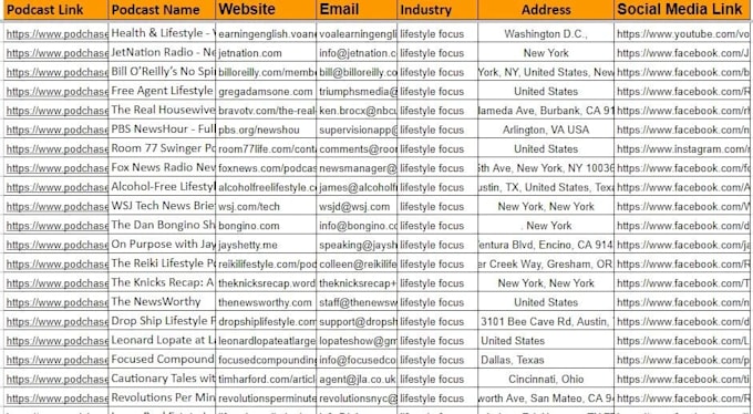 research a podcast list for you to guest on