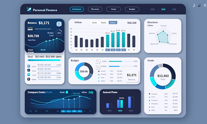 do excel dashboards tracker graphs google sheet templates data cleaning analysis