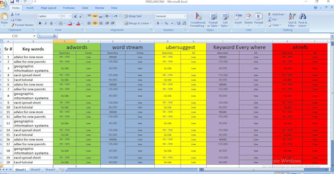 do advanced profitable keyword research