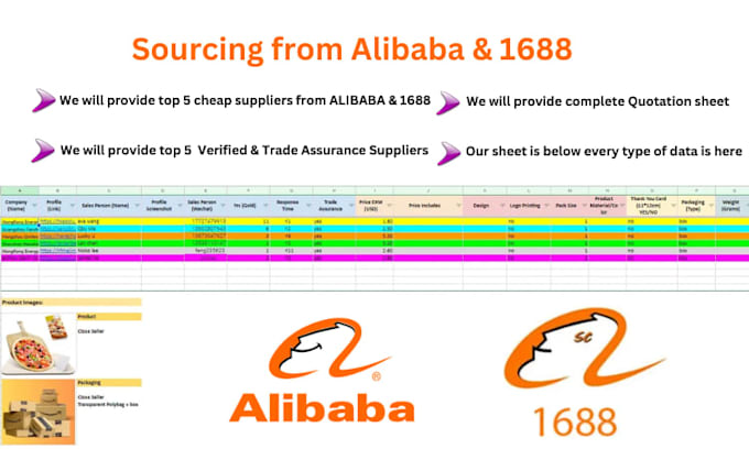 do product sourcing from alibaba as your sourcing agent