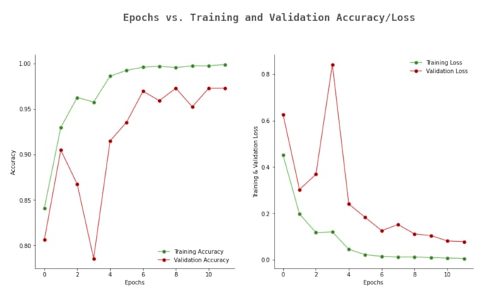 do machine learning, deep learning, neural network  computer vision projects
