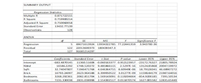 do regression and correlation analysis for you