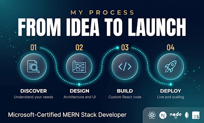 develop a custom web application with admin dashboard