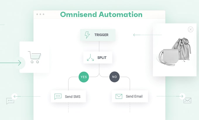 set up omnisend email marketing automation for shopify