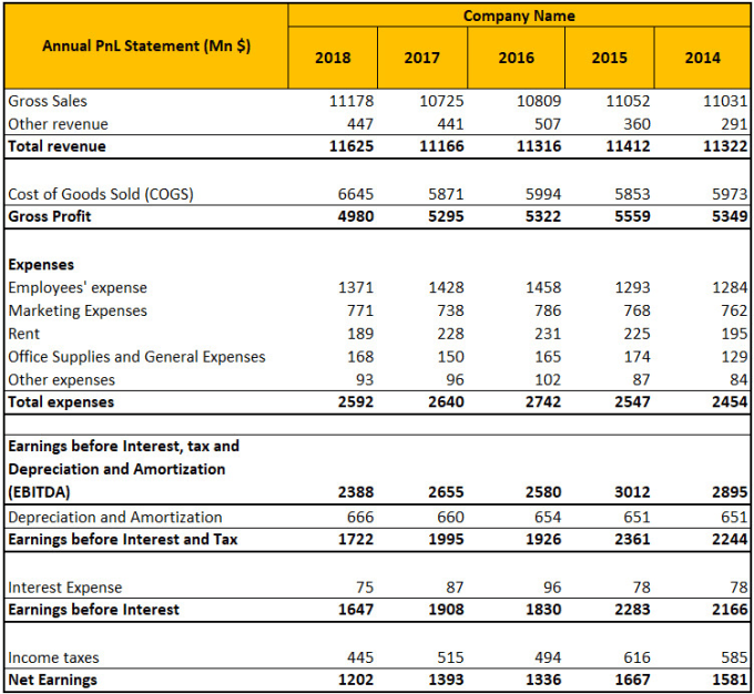 Prepare financial statement, profit and loss, cash flow statement