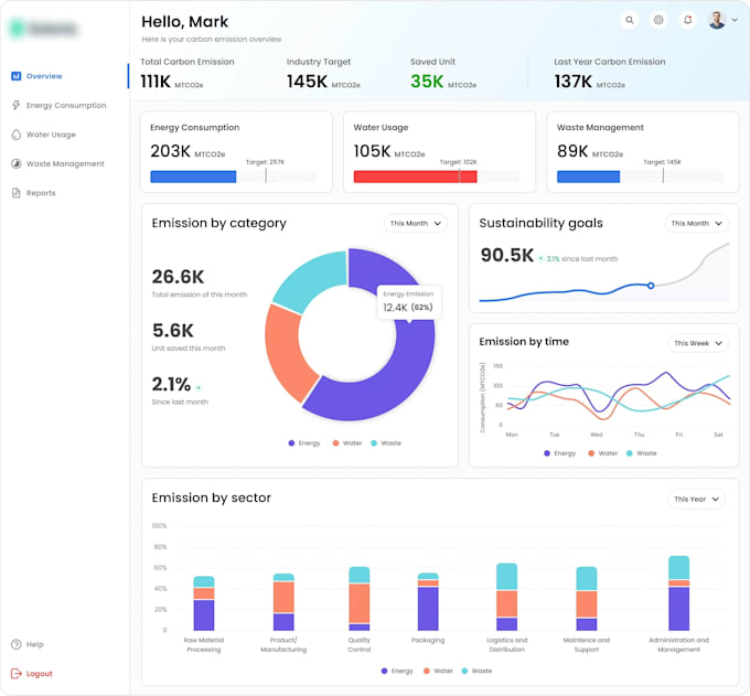 design professional saas web app, dashboard UI UX in figma