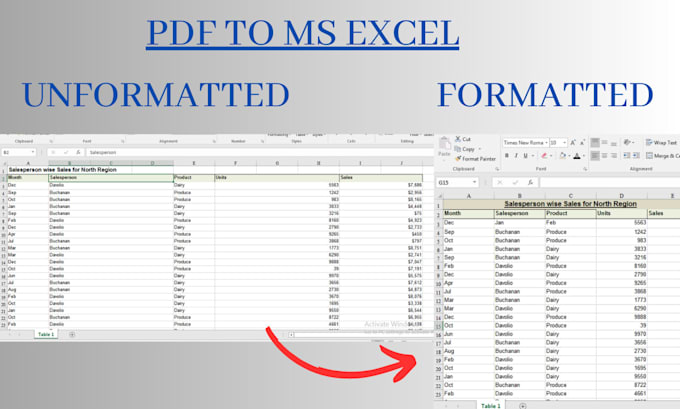 Convert pdf data into excel sheet with format by Pratimasingh689 | Fiverr