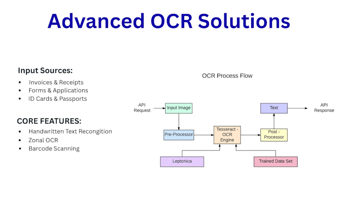 Extract text from pdfs invoices and documents using ocr by Zirsha123 ...