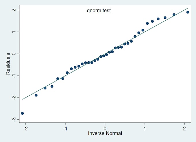 do econometrics analysis for you using stata