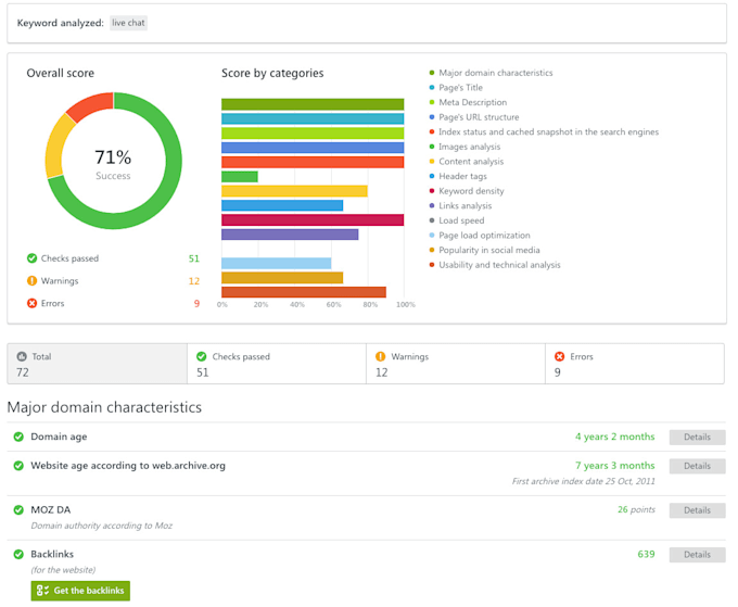 do a full technical audit of your website