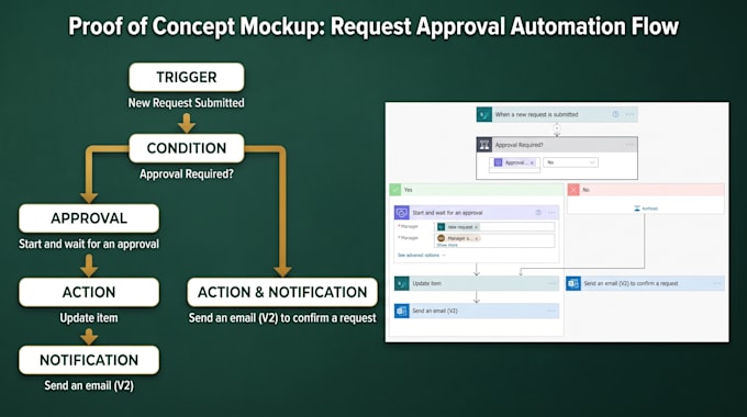 do powerapps and power automate customization