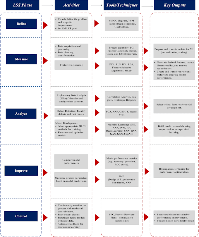 design professional visio diagrams, network diagrams, and flowcharts