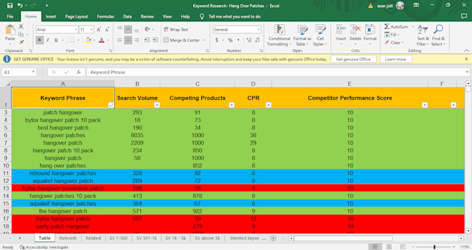 do your keyword research for amazon PPC
