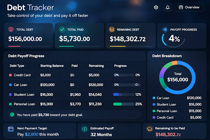 create excel and google sheets dashboards and reports