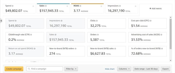 be your amazon fba virtual assistant and PPC expert