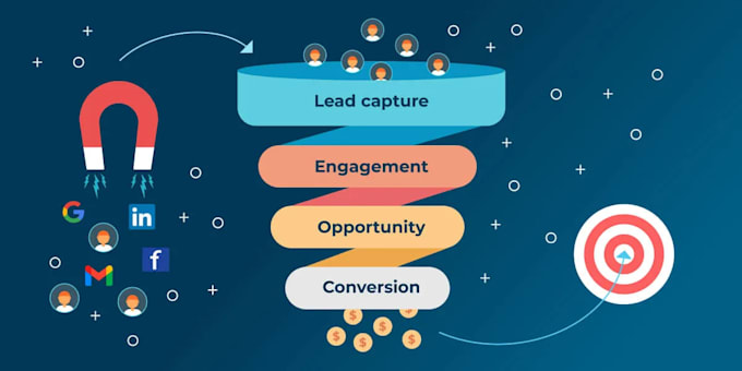 generate b2b leads for any industry with emails, linkedin links, phone numbers