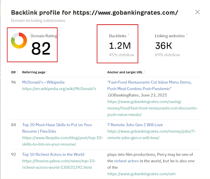 link building on gobankingrates dot com DR 82 traffic 5m
