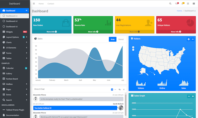 Build a python flask admin dashboard by Arcastro7 | Fiverr
