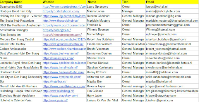 build targeted manufacturing and industrial b2b lead lists