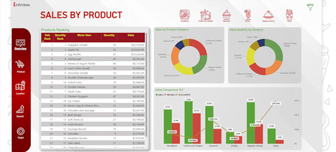 Create interactive power bi dashboards and visualizations by Hassan1277 ...