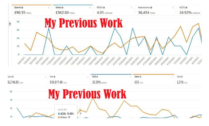 be your expert amazon fba pl virtual assistant, PPC specialist