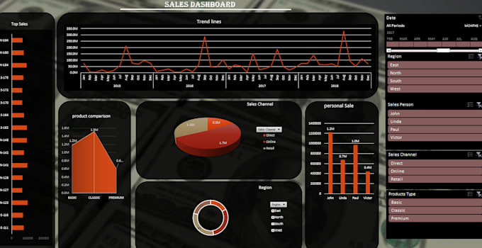 Do data mining, sql, power bi, dashboard, python, data entry by ...