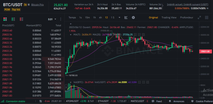 Test your trading strategy using backtrader in python by Bobtouij | Fiverr
