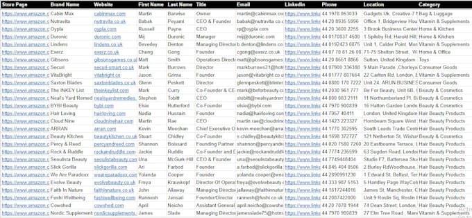 provide verified amazon seller leads and targeted ecommerce email leads