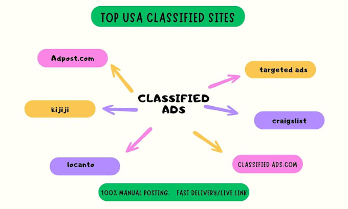 Top Classified Do post your ads on top classified websites by Shanigee01 | Fiverr
