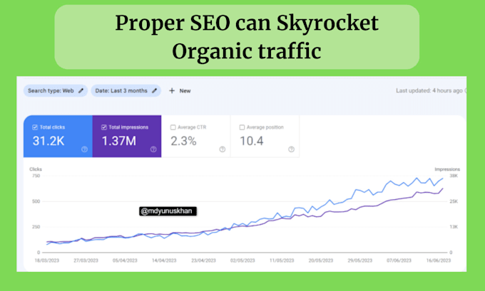 do wordpress website on page SEO optimization with rankmath or yoast
